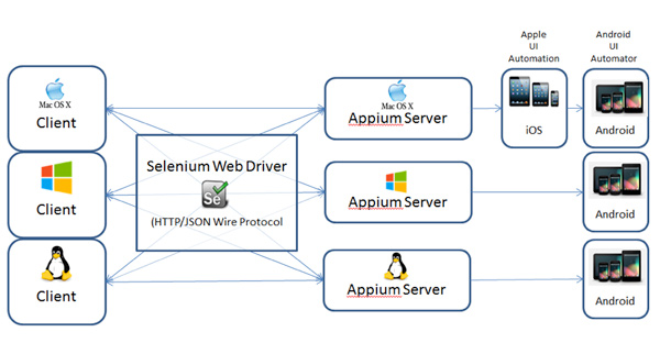 Appium server latest version download for mac